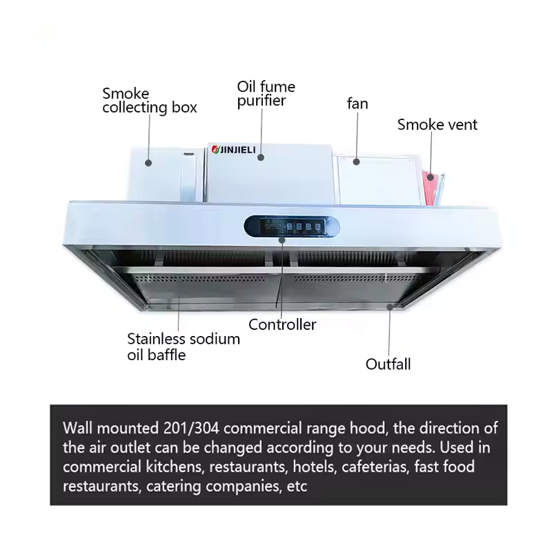 Easy to Clean Commercial Stain - огляд і ціна Commercial Kitchen Vent Cleaning